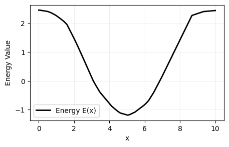 Modelled energy function $f_{\theta}$ after training.