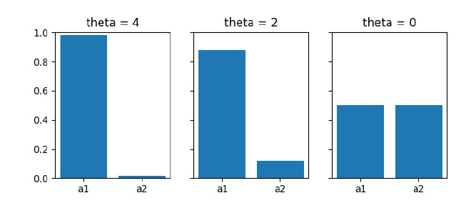 Explained variance vs number of components