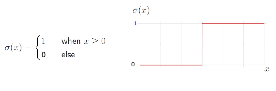 perceptron 01