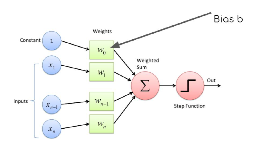 perceptron 02