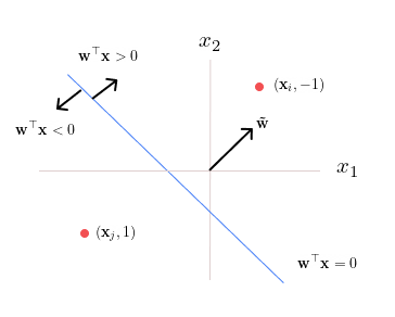 perceptron 03