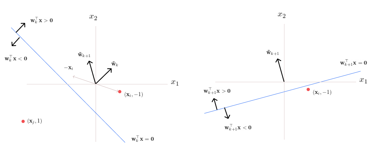 perceptron 04