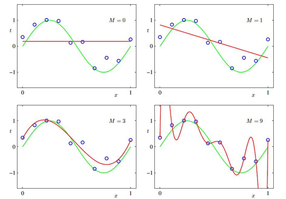 polynomial 01
