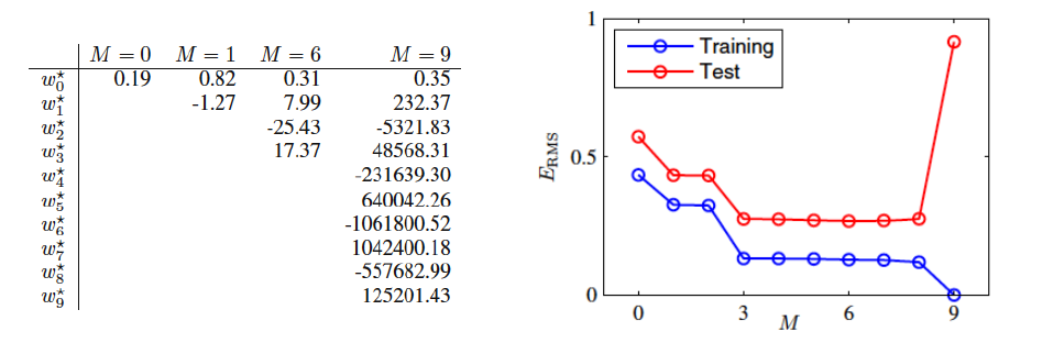 polynomial 02