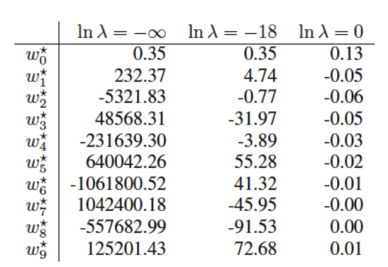 regularization 01