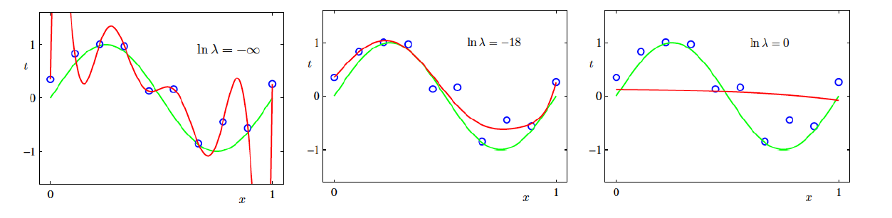 regularization 02