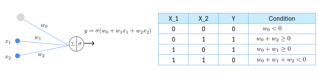 xor perceptron