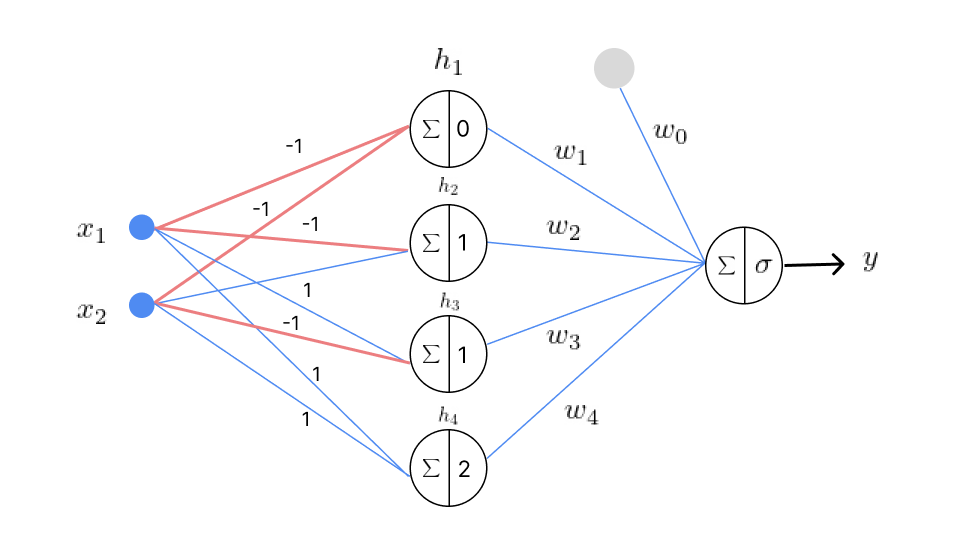 xor perceptron 03