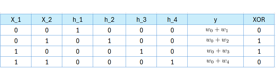 xor perceptron 04