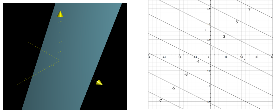 contour 03