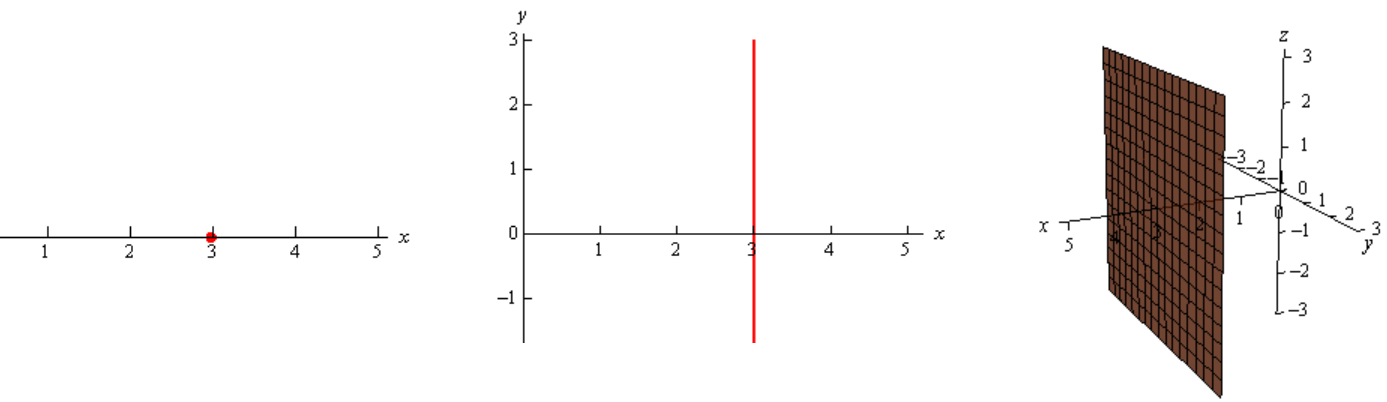 coordinate system 01