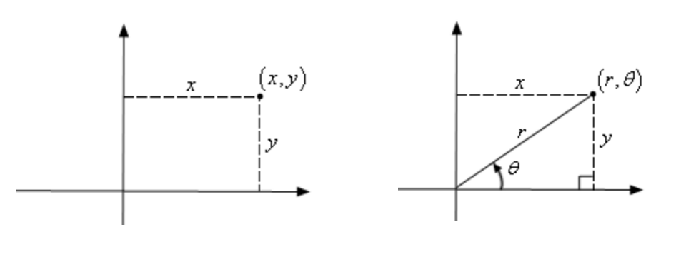 coordinate system 03