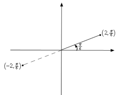 coordinate system 04