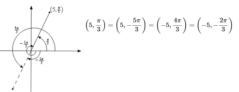 coordinate system 05