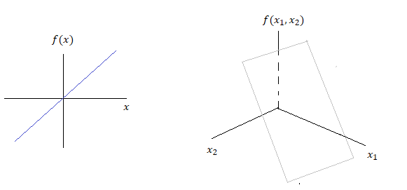 linear functions 01
